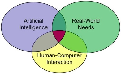 AI產(chǎn)品交互設(shè)計(jì)中的可用性十大金律