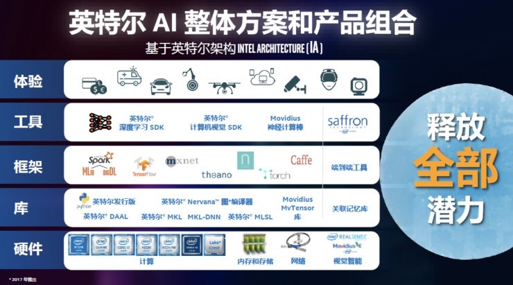 打響印度全民AI第一槍 英特爾為何啟動(dòng)“AI開發(fā)者教育計(jì)劃”？